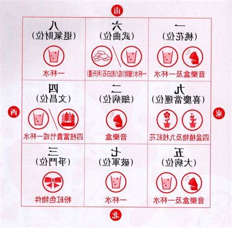 蘇民峯 2024風水佈局